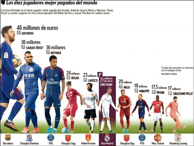 球迷：请你继续保持这个火力！